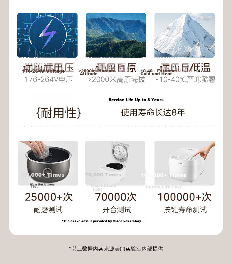 Midea Rice Cooker for 3-4 People, 4L Large Capacity, 20-Minute Quick Cooking, Multifunctional, Micro-Pressure, Smart Reservation, Model MB-RE418 19