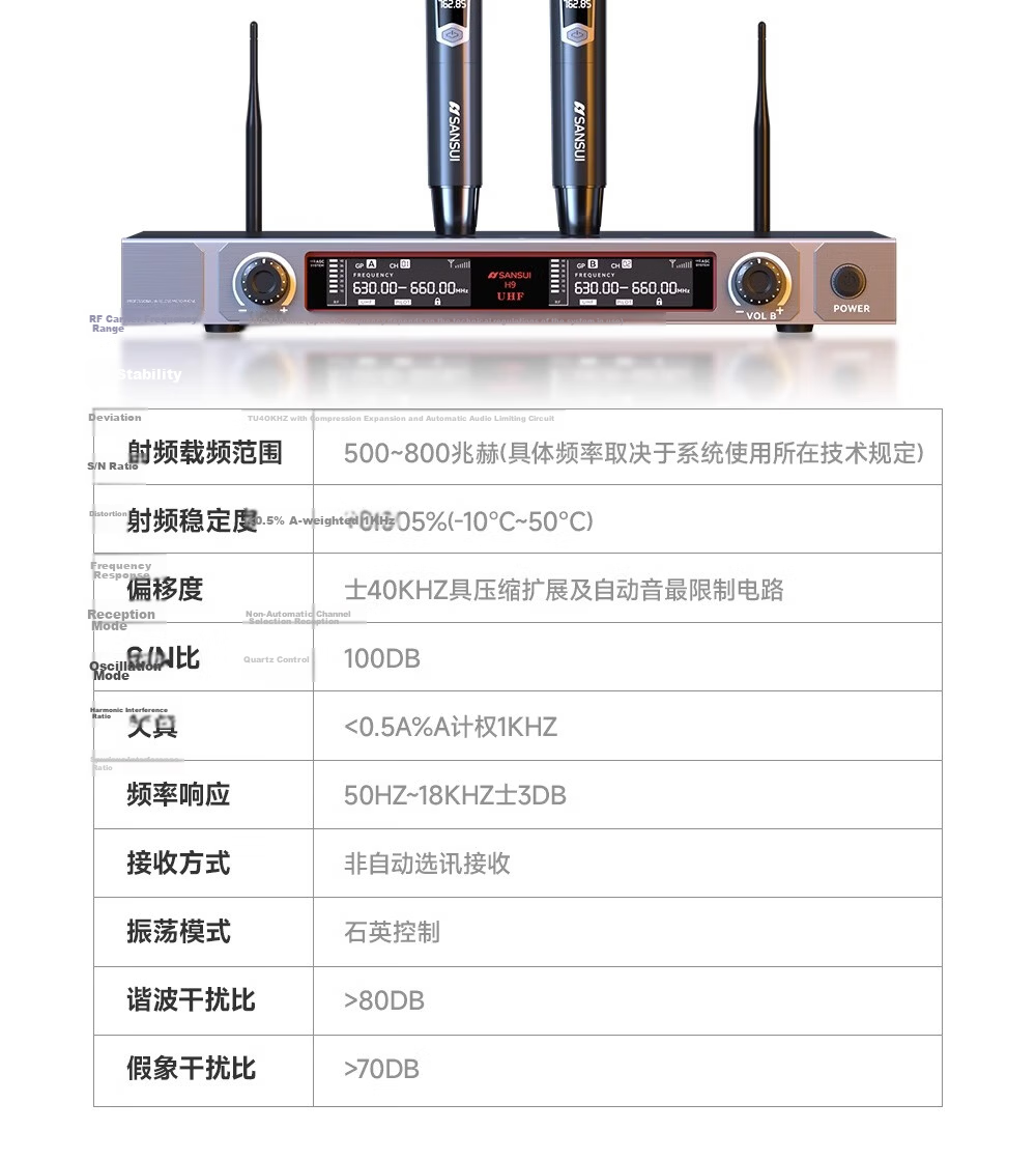 SANSUI V79 Professional Wireless Microphone System, Dual-Channel UHF KTV Singing, Speech, Stage, Conference Speaker, Amplifier, Metal, Adjustable Frequency 18