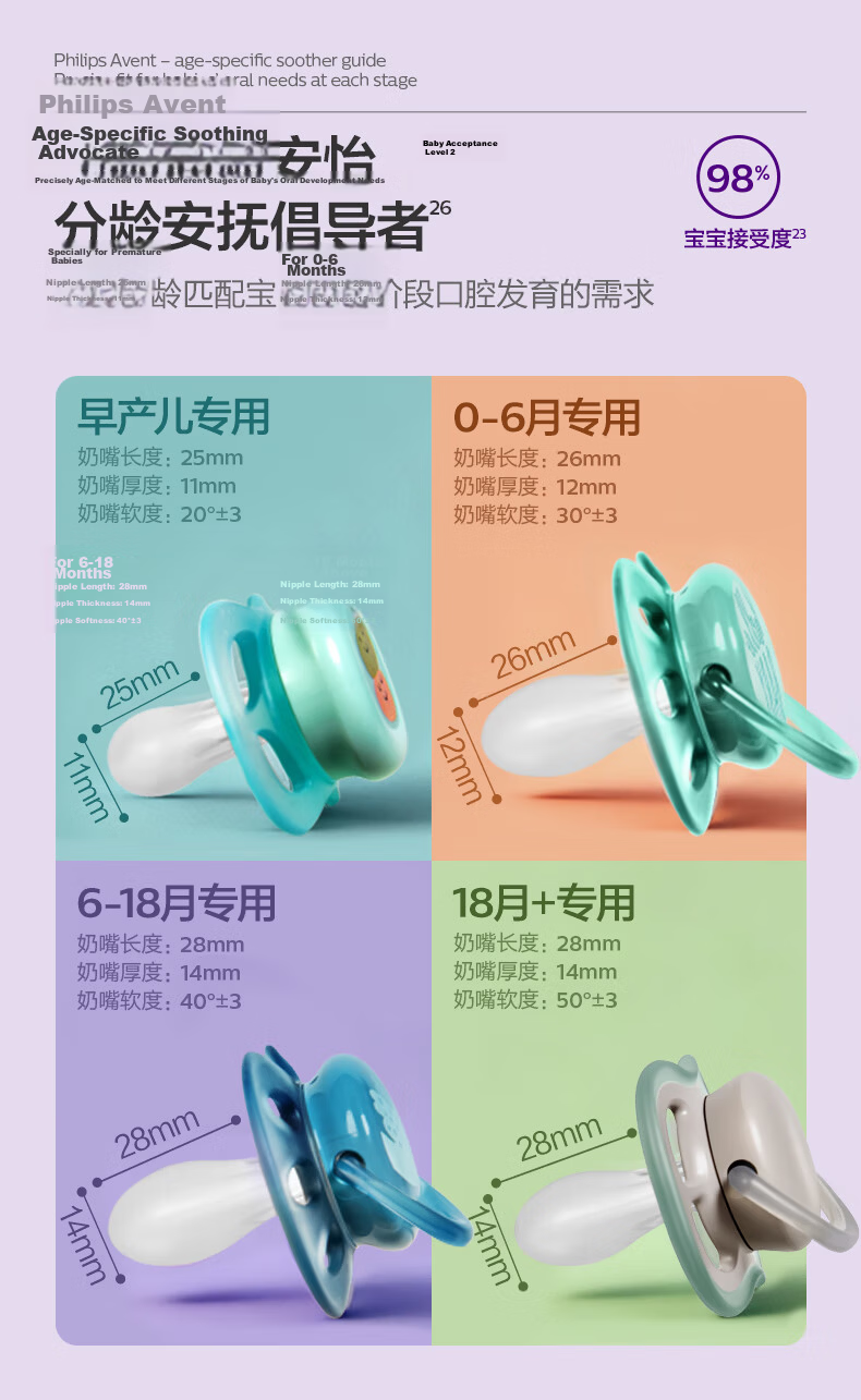 AVENT Philips AVENT Pacifier for 0 to 3-6 Months And Over One Year Old Newborns, Anti-Colic Silicone Baby Bottle 3