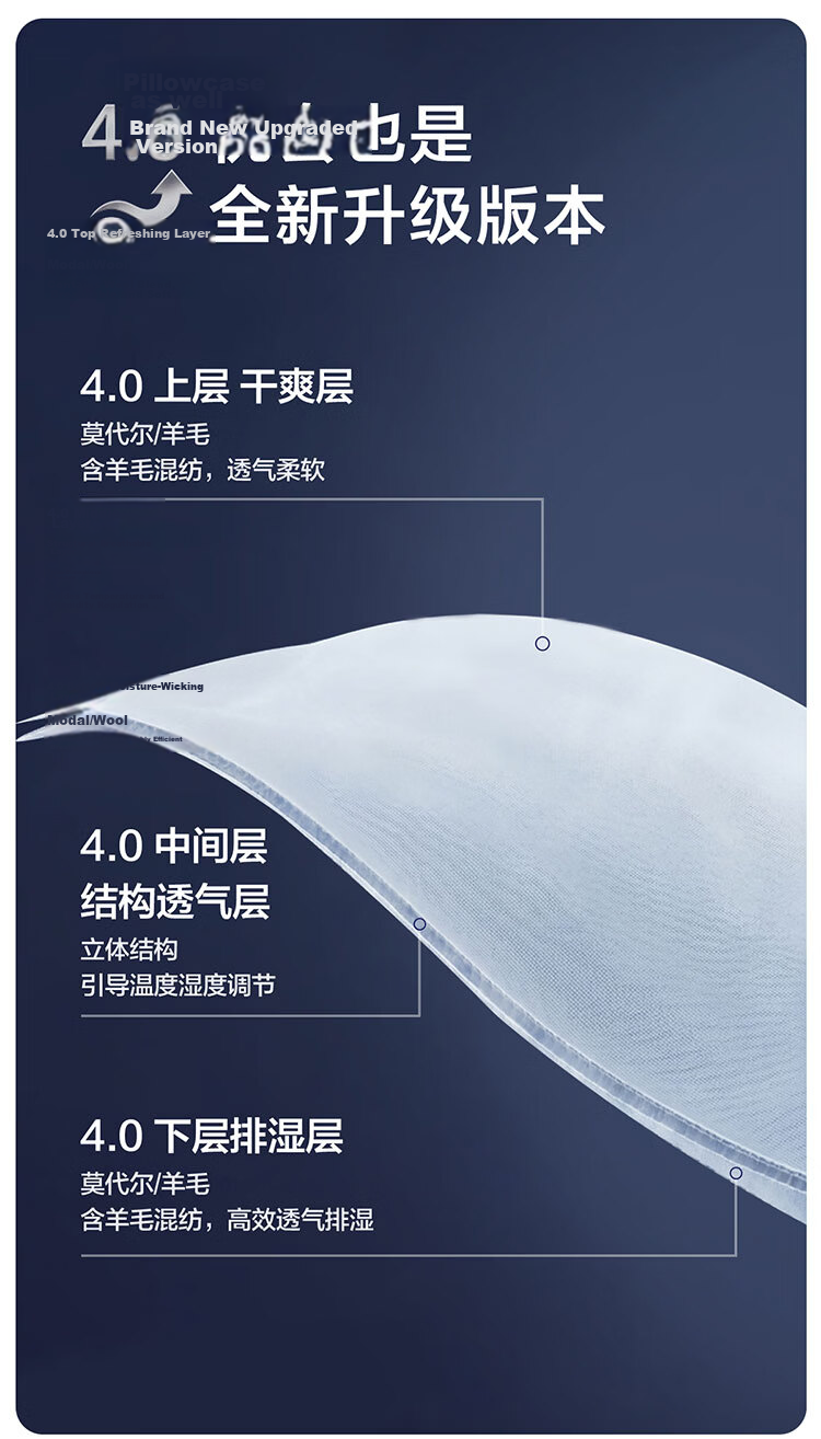 Mercury Home Textiles Deep Sleep Pillow Pro Ergonomic Pillow 3.0 Memory Foam Neck Support Pillow 10cm Sleep Aid Core for Adults 13