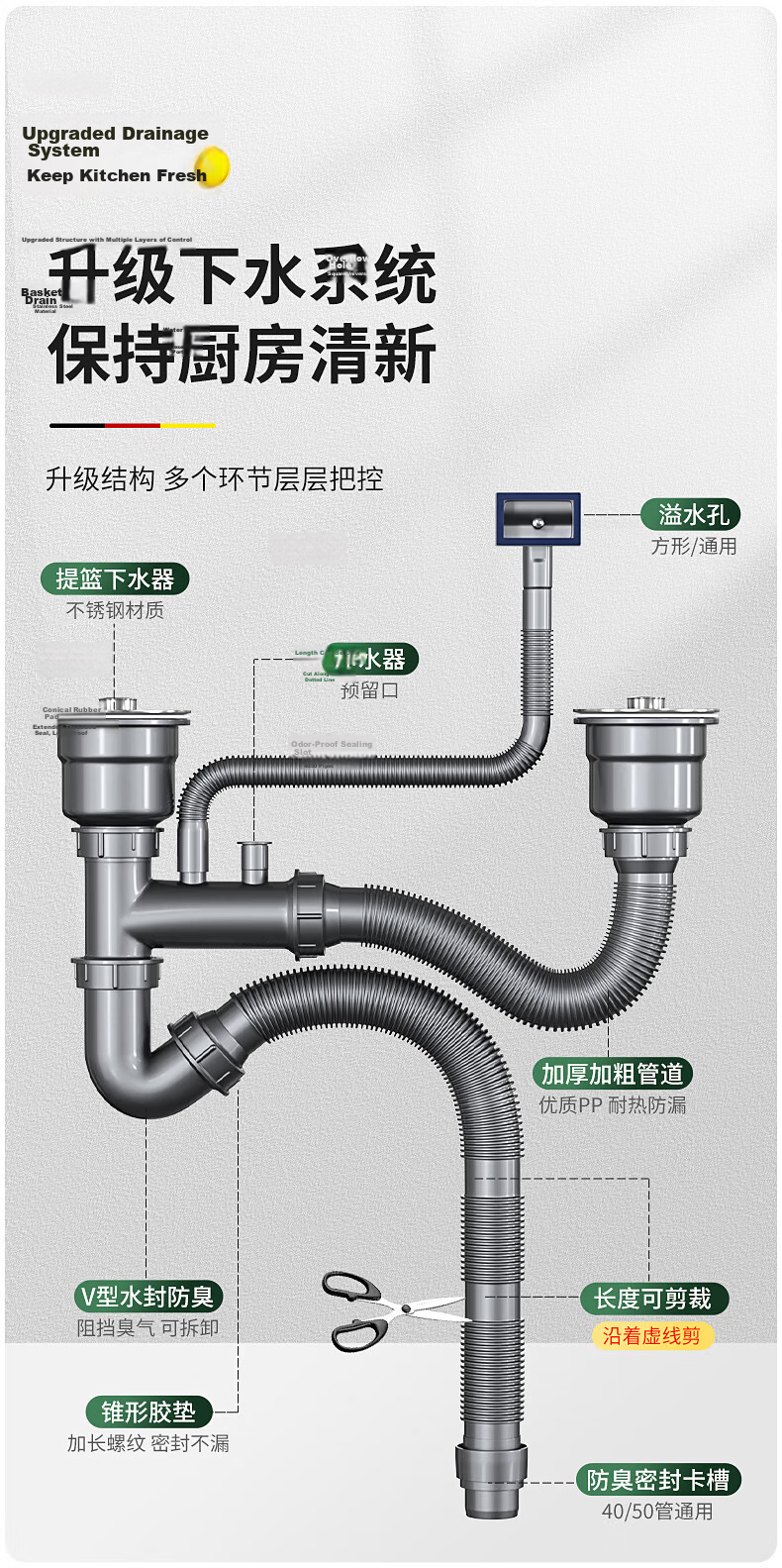 Muvi Kitchen Sink Drain Pipe Set, Double Sink Drainage System, Plumbing Accessories, Complete Drainage Pipe Kit for Vegetable Washing Basi 4