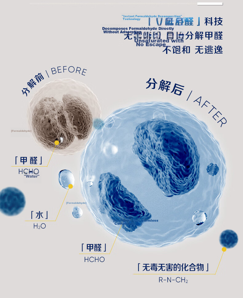 Blueair Air Purifier Formaldehyde Removal Haze Allergen Odor PM2.5 Desktop Bedroom Air Cleaner BlueJoy Mini 6