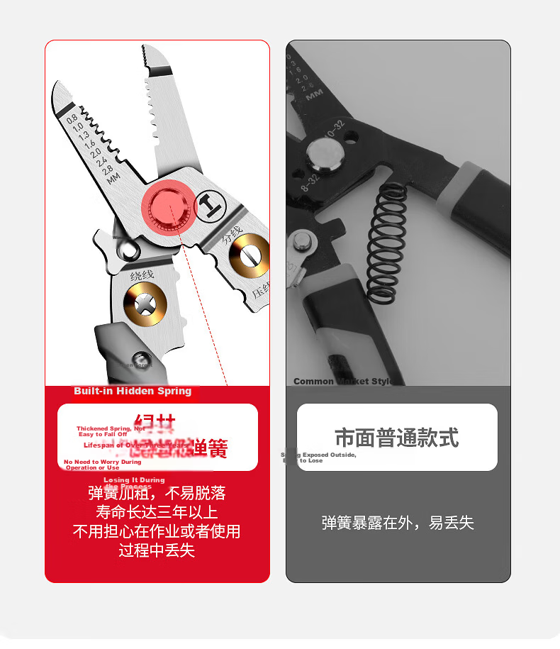 GREENER 7-Inch Multi-Function Wire Stripper and Crimping Pliers Electrician Wire Stripping Tool Household Wire Cutter 13
