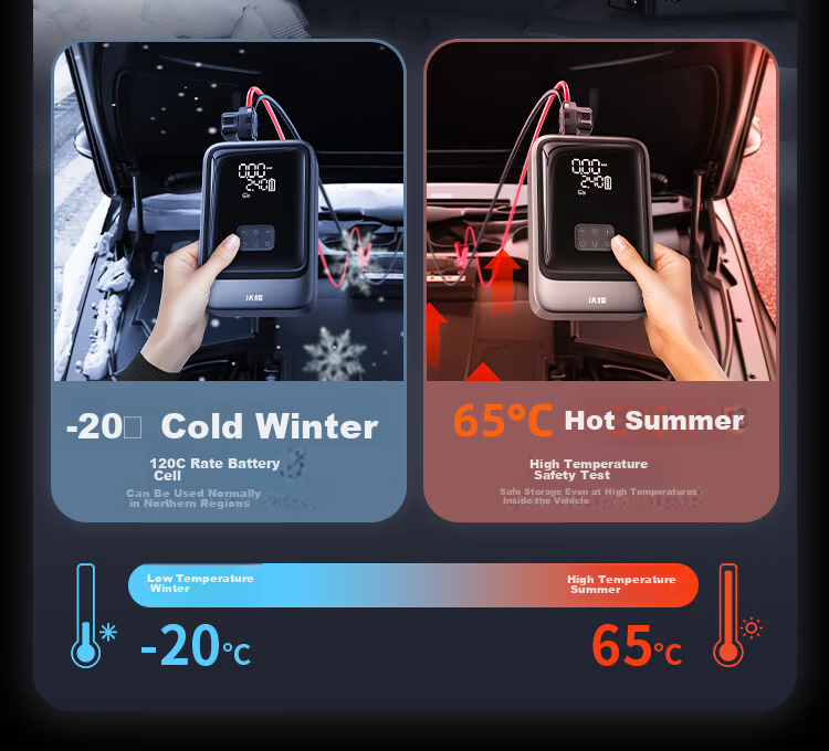 Wocheng Car Emergency Jump Starter Power Supply with Integrated Air Pump, Battery Charger, Inflator, Vehicle S03 32