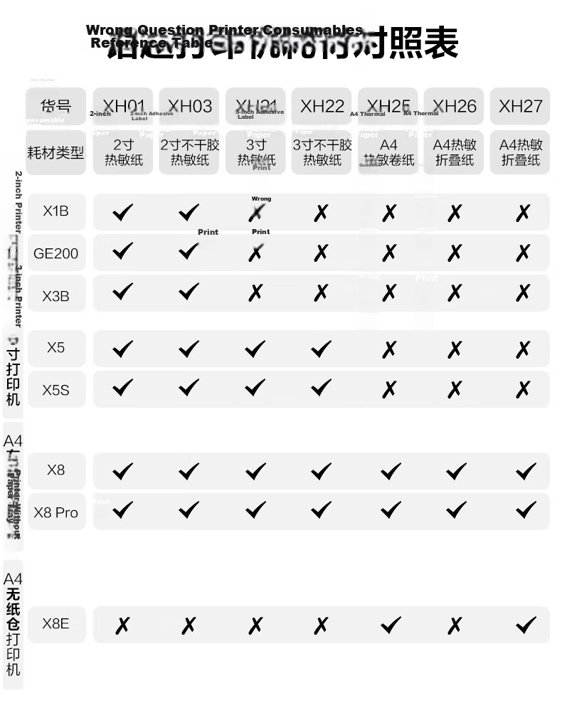 Deli X8 Error Correction Printer for Home Use, Homework Organization, Photo Printing, Exam Paper Printing, Student Back-To Supplies Gift, Portable Thermal Label Printer A4 203dpi High Definitio 3