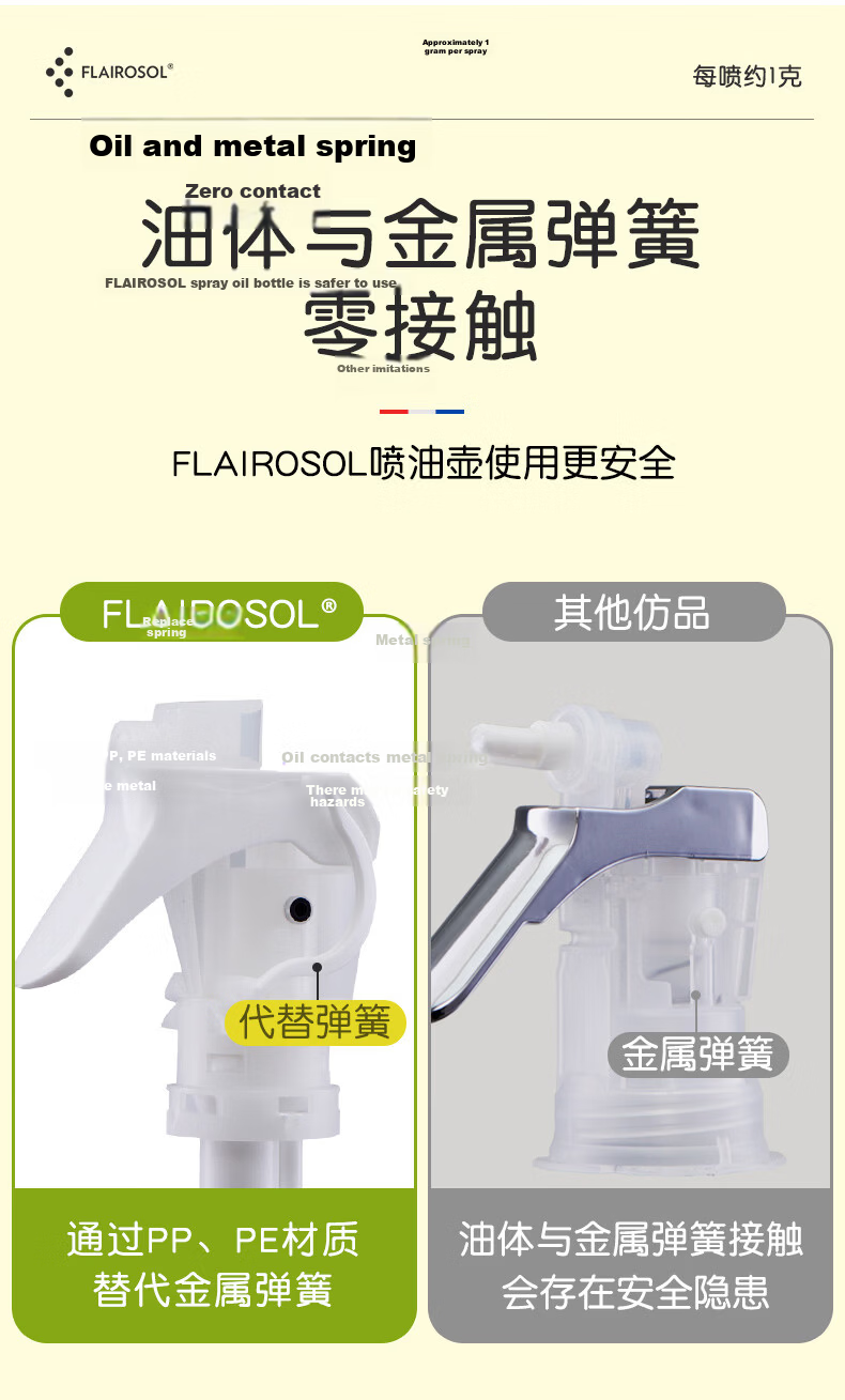 FLAIROSOL New Oil Spray Bottle, Dutch Patent Atomizing Oil Sprayer, Air Fryer Kitchen Oil Control Bottle, 200ML*2 10