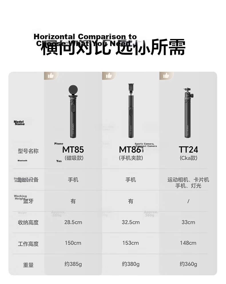 Ulanzi MT-85 Mobile Phone Selfie Stick Magsafe Magnetic Rotating Floor Tripod Live Streaming Stand with Detachable Remote Control for Xiaomi/Apple/Huawei Phones 14