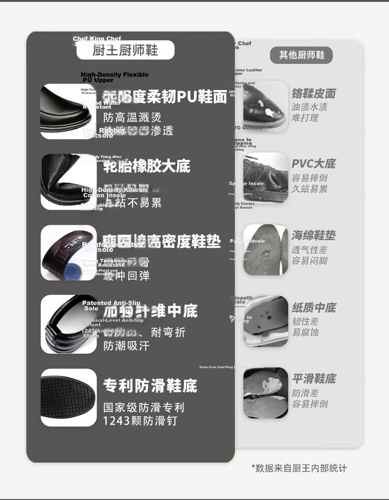 Chuwang Chef Shoes, Hotel Kitchen Special Work Shoes, Water-Resistant Non-Slip Leather Shoes, Men's Safe Breathable Wear-Resistant 5111, Size 43 4