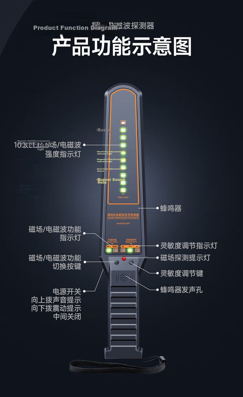 Banchean GPS Detector Camera Anti-Listening Car Locator Signal Detector TC999 for Xiaomi SU7 9