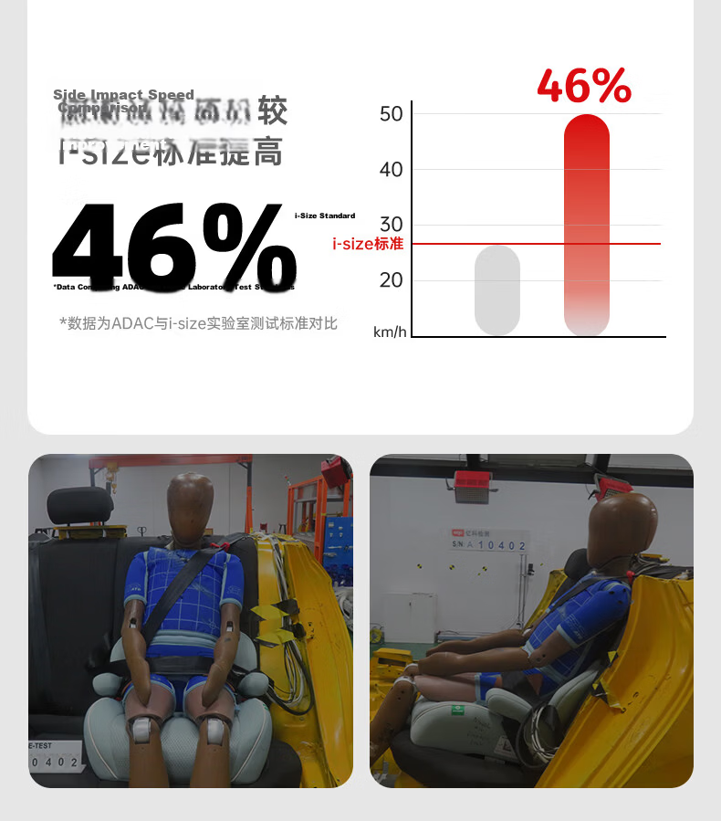 Ekobebe Children's Car Safety Seat Booster Cushion Portable Easy Car Seat Pad with Smart Ventilation Mailangmi 16