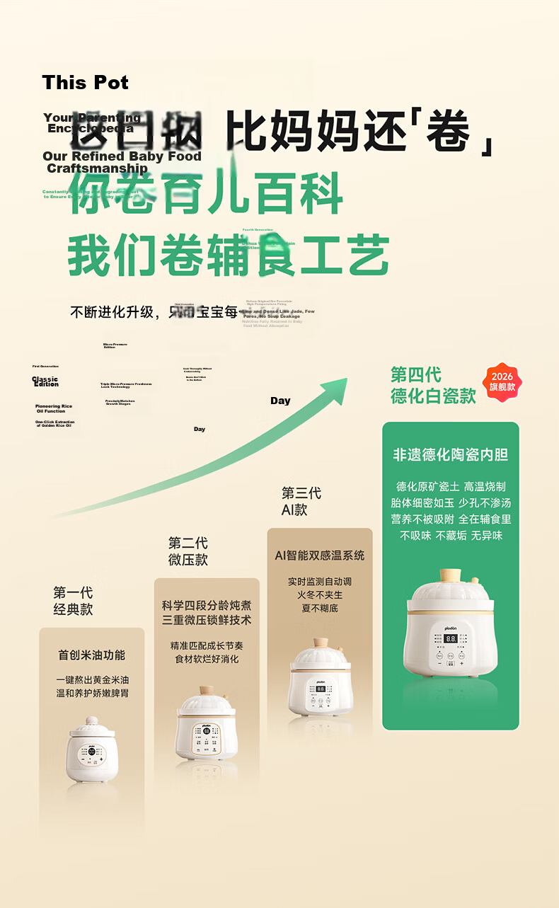 PLODON Baby Food Steamer and Cooker, Micro Pressure Multi-Age BB Pot, Upgraded Dehua White Porcelain AI Anti-Scald and Overflow Electric Stew Pot 2