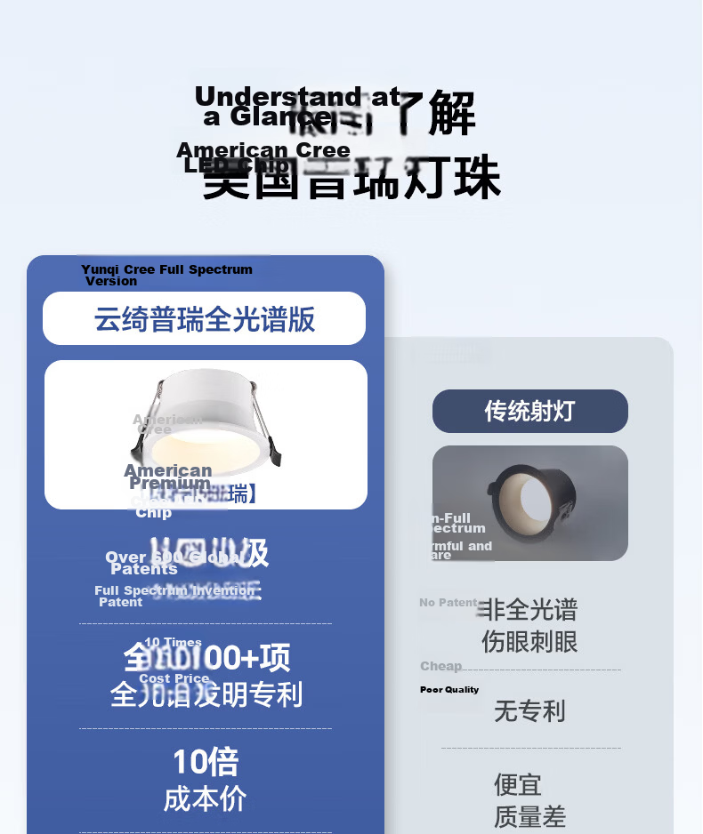 Sanxiong Aurora LED Recessed Downlight Spotlight Anti-Glare High Transmittance Cree LED Chip Yunqi 7W 5-Pack 3
