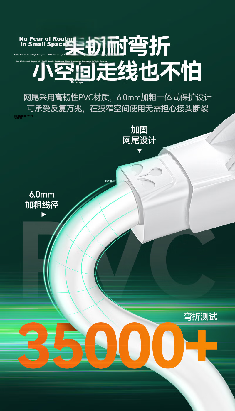 Sanze CAT7 Pure Copper Ethernet Cable, 10Gbps Shielded Network Cable, Gaming Ethernet Twisted Pair, Broadband Home Use, Compatible with 2.5G, 2 Meters, White 7