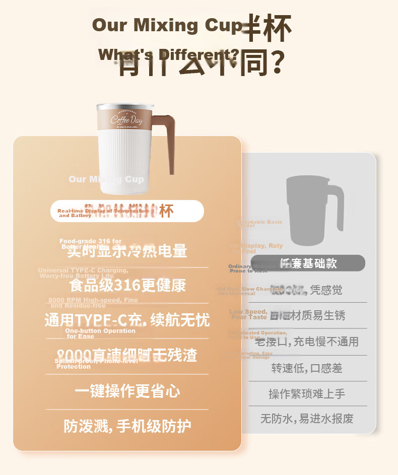 Mixiaoshu Electric Self-Stirring Cup with Rechargeable Battery, Fully Automatic Magnetic Rotation, 316 Stainless Steel Mixing Coffee Cup for Soy Milk And Milk Powder 5