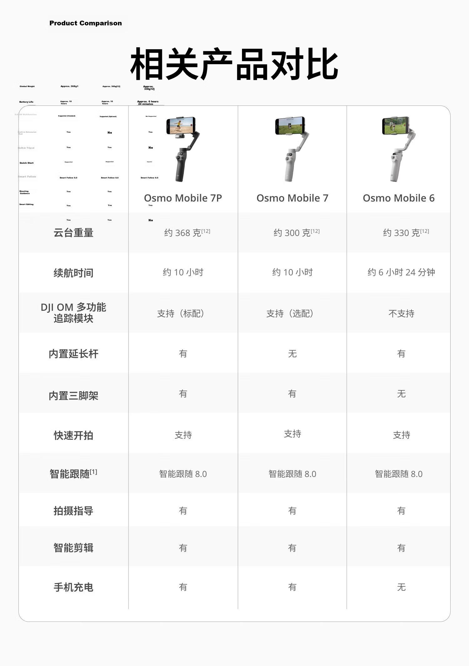 DJI Osmo Mobile 7 Lightweight Gimbal Smartphone Stabilizer OM7 Smart Tracking Selfie Stick Live Streaming Vlog Filming Tool 14