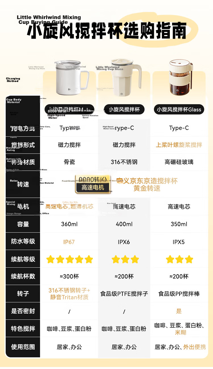 JD Jingzao Mini Cyclone Electric Stirring Glass Cup GLASS Automatic Coffee Cup Rechargeable [High Borosilicate Glass] 350ml 1