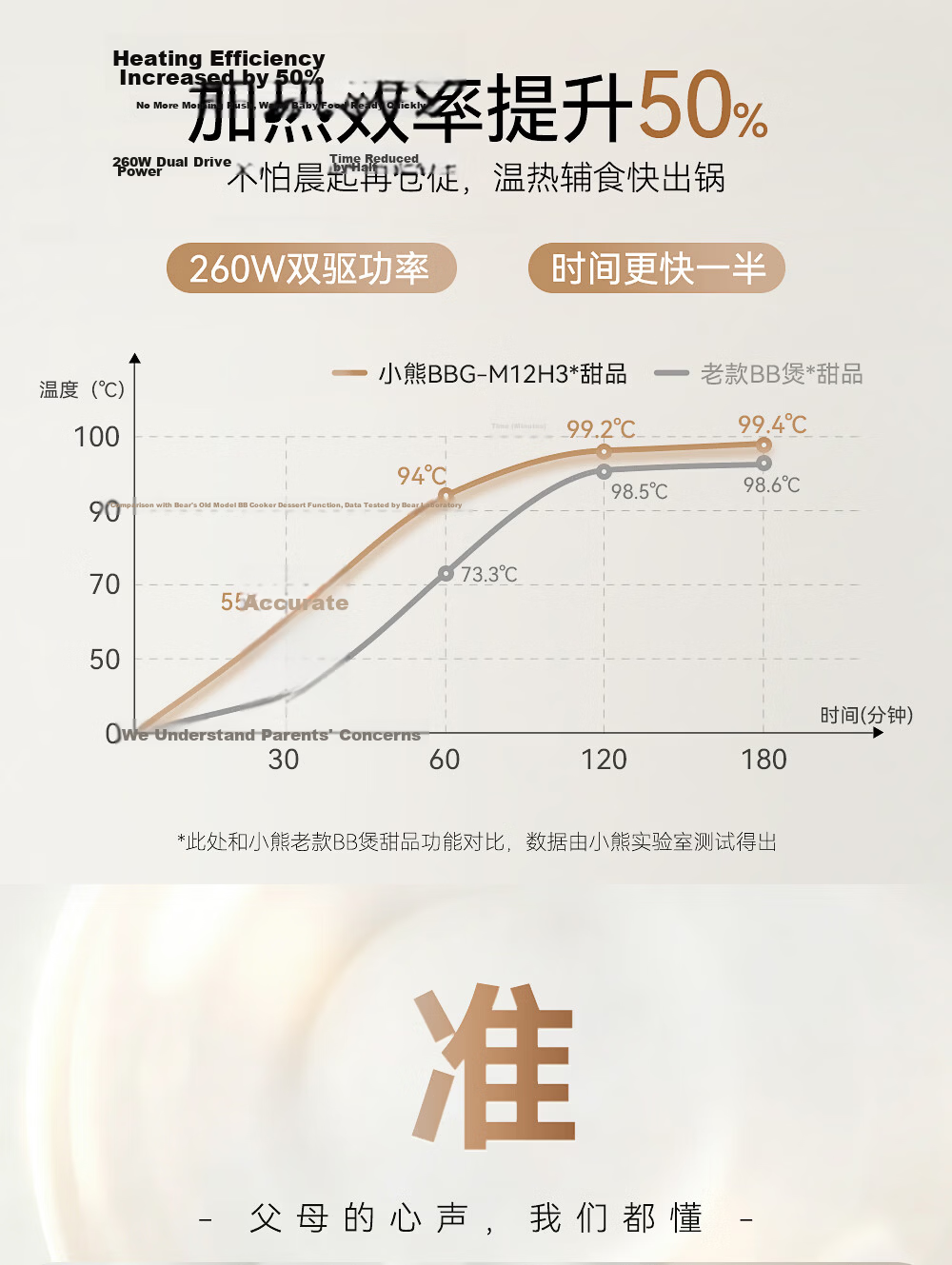 Bear Baby Food Cooker, Rice And Oil Separation by Age Group, BB Stew Pot, Soup Cooking Cup, Baby Low-Pressure Electric Stew Pot, Ceramic Food Processor 7