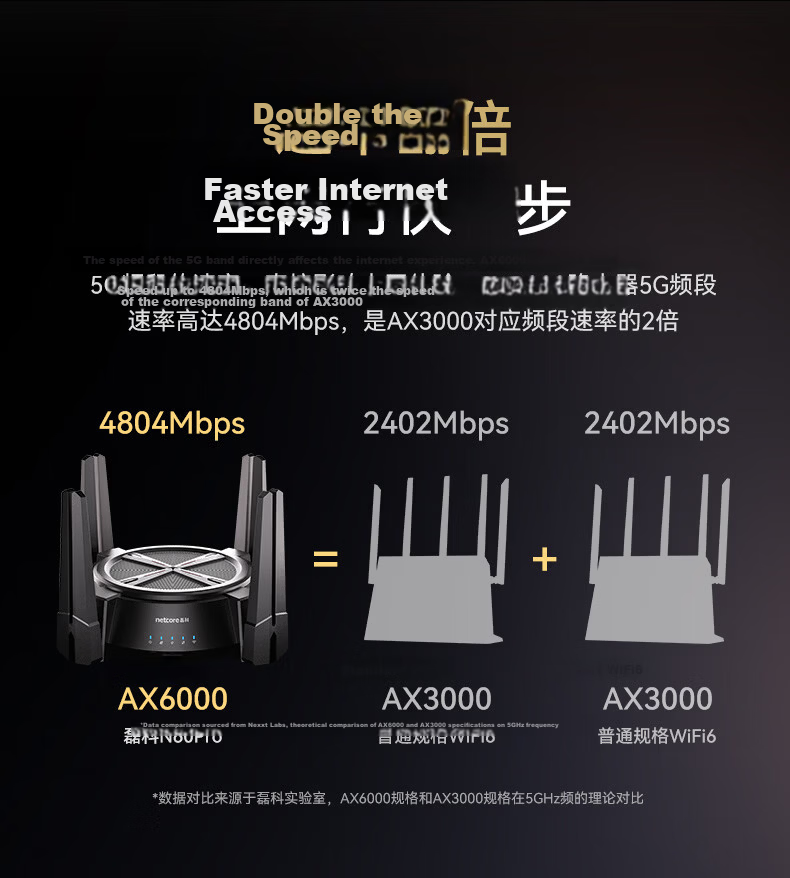 Netcore N60PRO AX6000 Gigabit Wireless WiFi6 Router 5G Dual-Band Dual 2.5G Ports 6000Mbps Speed Home Gaming WiFi Mesh Soft Router 6