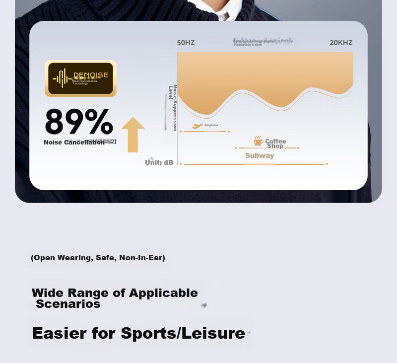 SANSUI W15 Dual Device Connection Bluetooth Bone Conduction True Wireless Earhook Sports Running Headphones Noise Cancelling Long Battery Life for Apple Huawei Black 18