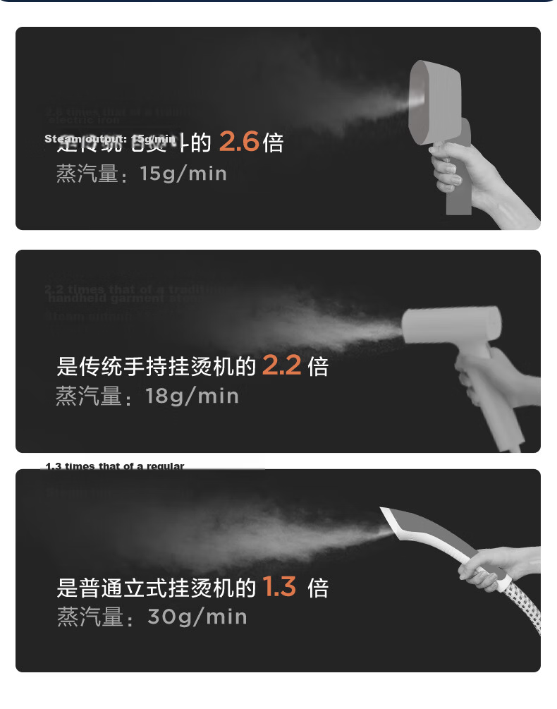 Midea New Generation Titanium Suction Handheld Garment Steamer / Electric Iron 23g/min High Steam Home Small Ironing Machine Mite Removal YBD15XT 8