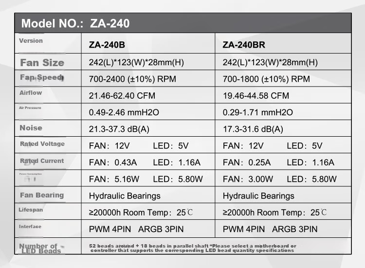 JONSBO ZA-420WR ARGB Version White Anti-Leaf 14CM*3 Case Fans (Four-Sided Integrated Multi-Layer Mirror Effect/3-In/Replaceable Fans/PWM Male And Female Headers) 12