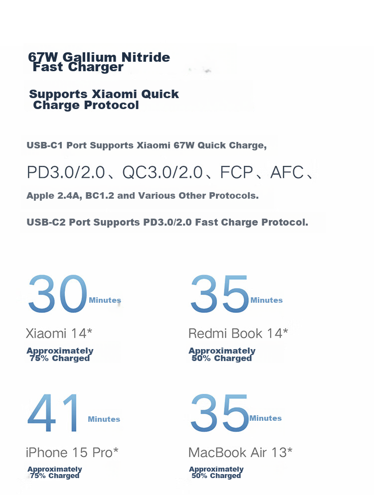 MI 140W GaN Desktop Charging Station Power Strip Type-C Multi-Port Fast Charger PD3.1 140W Max Fast Charge for Apple Xiaomi Surge Quick Charge Laptop 4