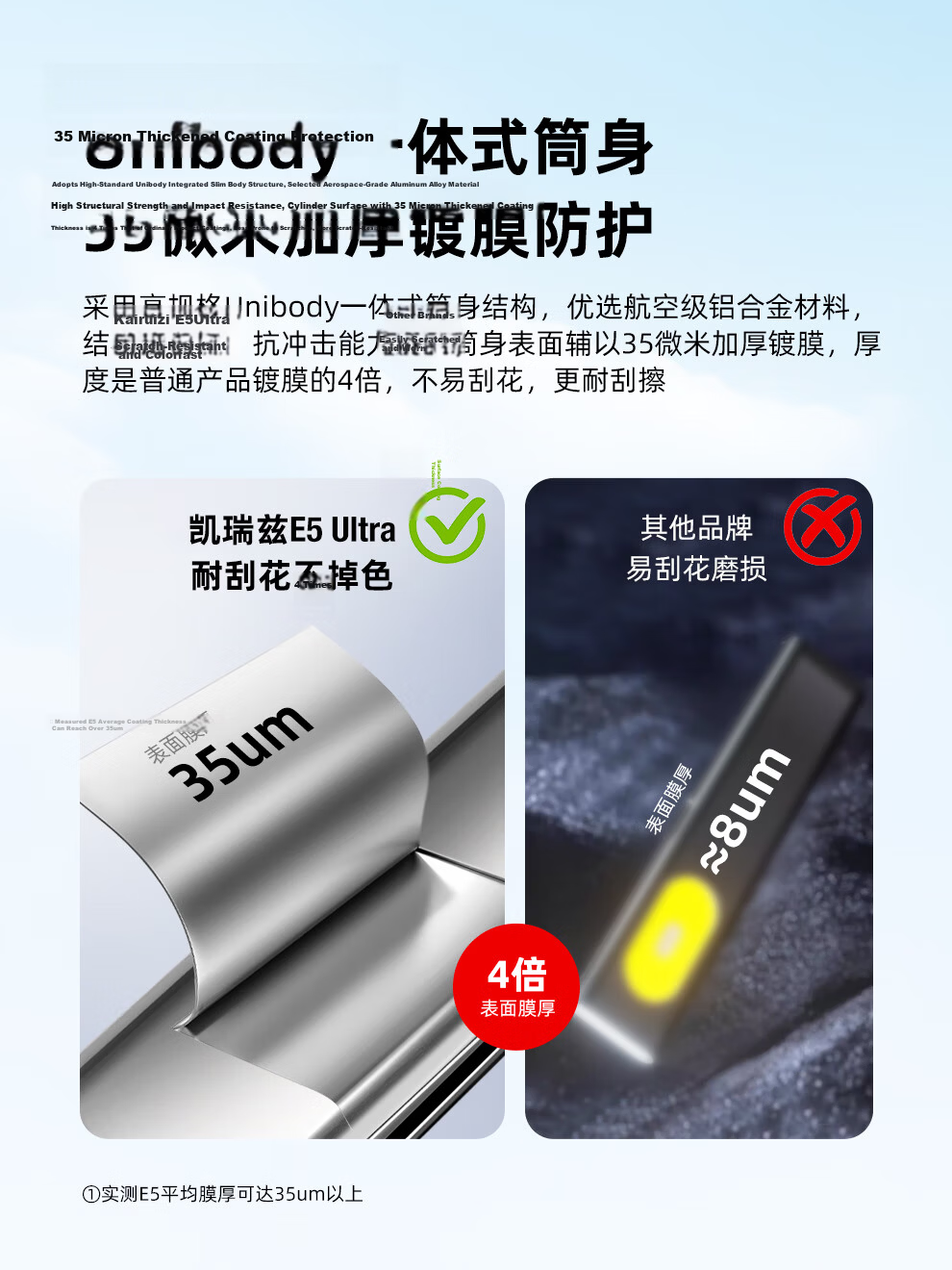 KLARUS E5 Ultra Slim Compact Portable High-Intensity Flashlight Outdoor Hiking Mountaineering EDC Torch 13