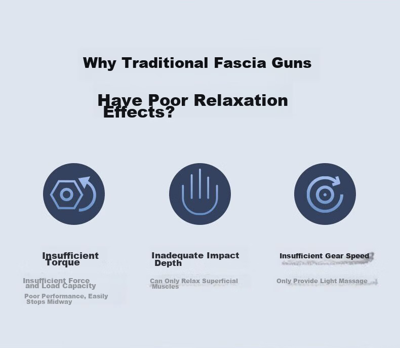 ANTA Professional Fascia Gun Deep Muscle Relaxation Massager Full Body Waist and Leg Neck Massager 4