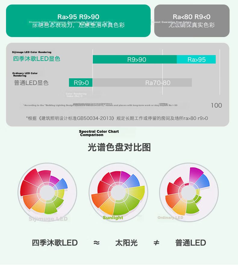 MICOE Full-Spectrum Eye-Protecting Ceiling Light for Living Room, Dining Room And Bedroom, Simple And Elegant Zhongshan Lighting Moon Series 15