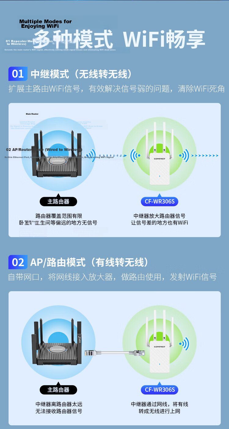 COMFAST High-Power Dual-Band AX3000 WIFI Signal Amplifier Gigabit Ethernet Port Wireless Router Wi-Fi Signal Extender Network Repeater AP CF-XR185 V2 9