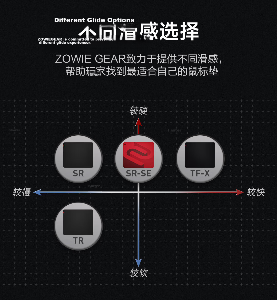 ZOWIE GEAR H-SR III Gaming Mouse Pad, Fine Surface Mouse Pad, Gaming Mouse Pad, Black Large Mouse Pad, E-Sports Desk Pad GSR Upgraded Version Enlarged, Control Pad 5