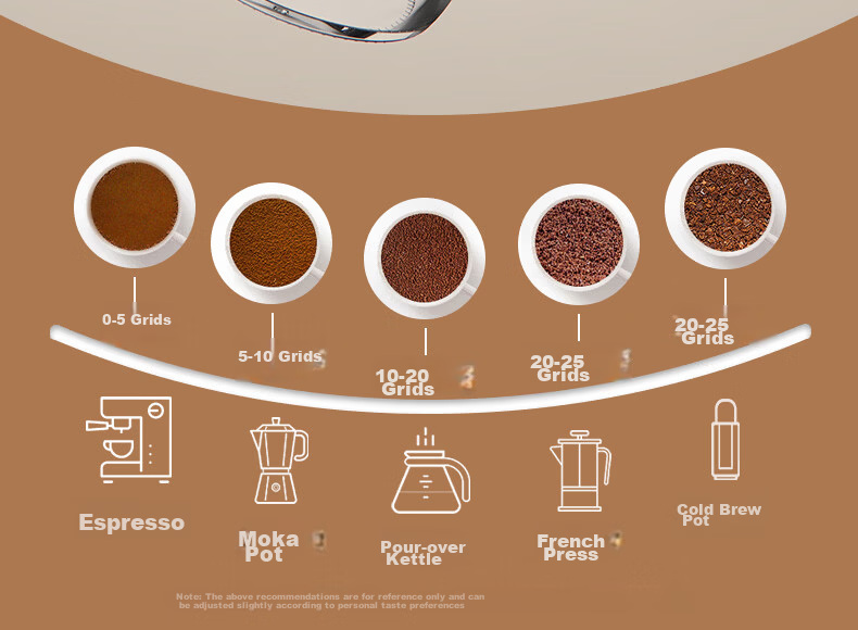 CLITON Electric Coffee Grinder Adjustable Portable Manual Coffee Bean Grinder Automatic Powder Mill 15