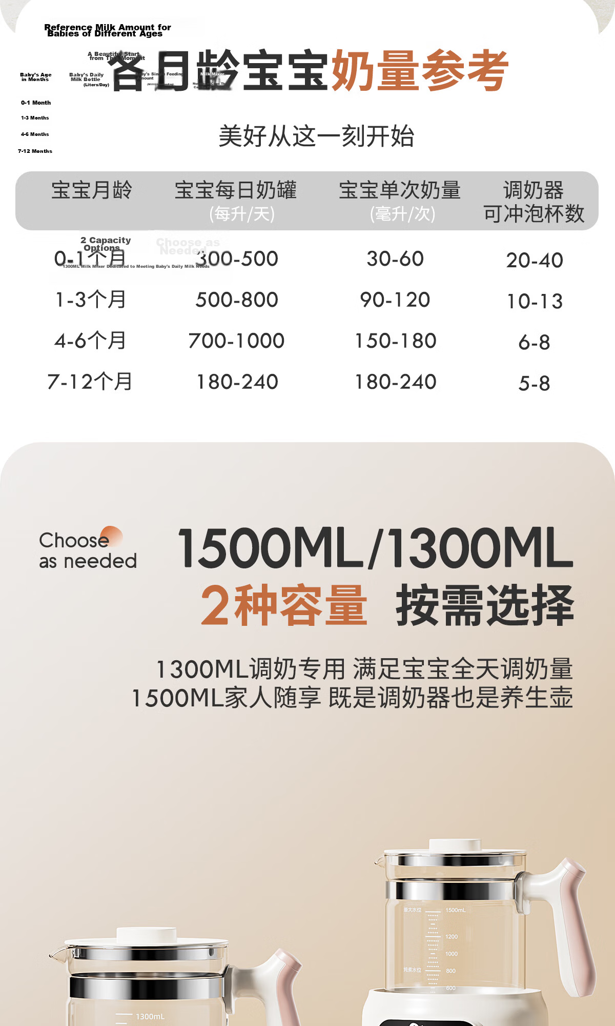 IWVW Temperature-Controlled Kettle Large Capacity Baby Milk Warmer Milk Preparation Heater Electric Water Boiler Health Pot 16
