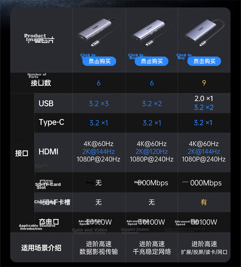 UGREEN Type-C to DP Interface Expansion Dock, 4K60Hz Gigabit Ethernet Port Expansion Dock, USB3.2 High-Speed Transmission, 10G Adapter, Suitable for Macbook, Huawei, Lenovo Laptops 1