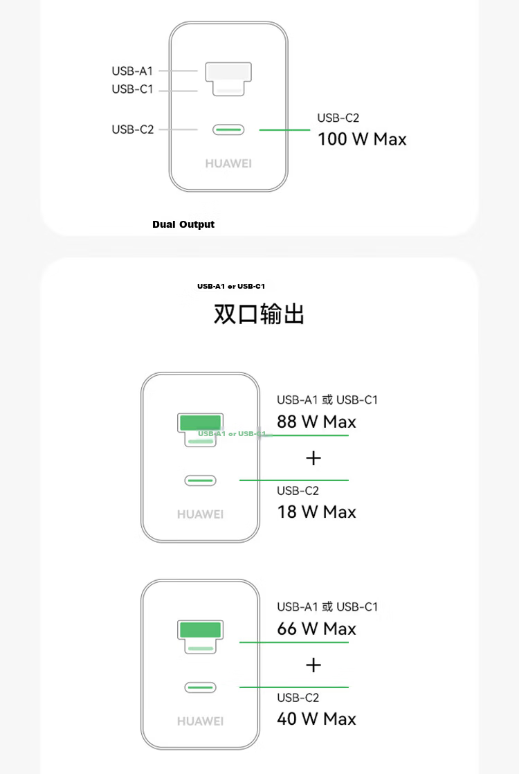 Huawei All-in-One Multi-Port Charger (Max 100W) Original with 6A Data Cable, 3C Certified, Compatible with Huawei Mate80/Pura 90 Series Laptops and Phones 5