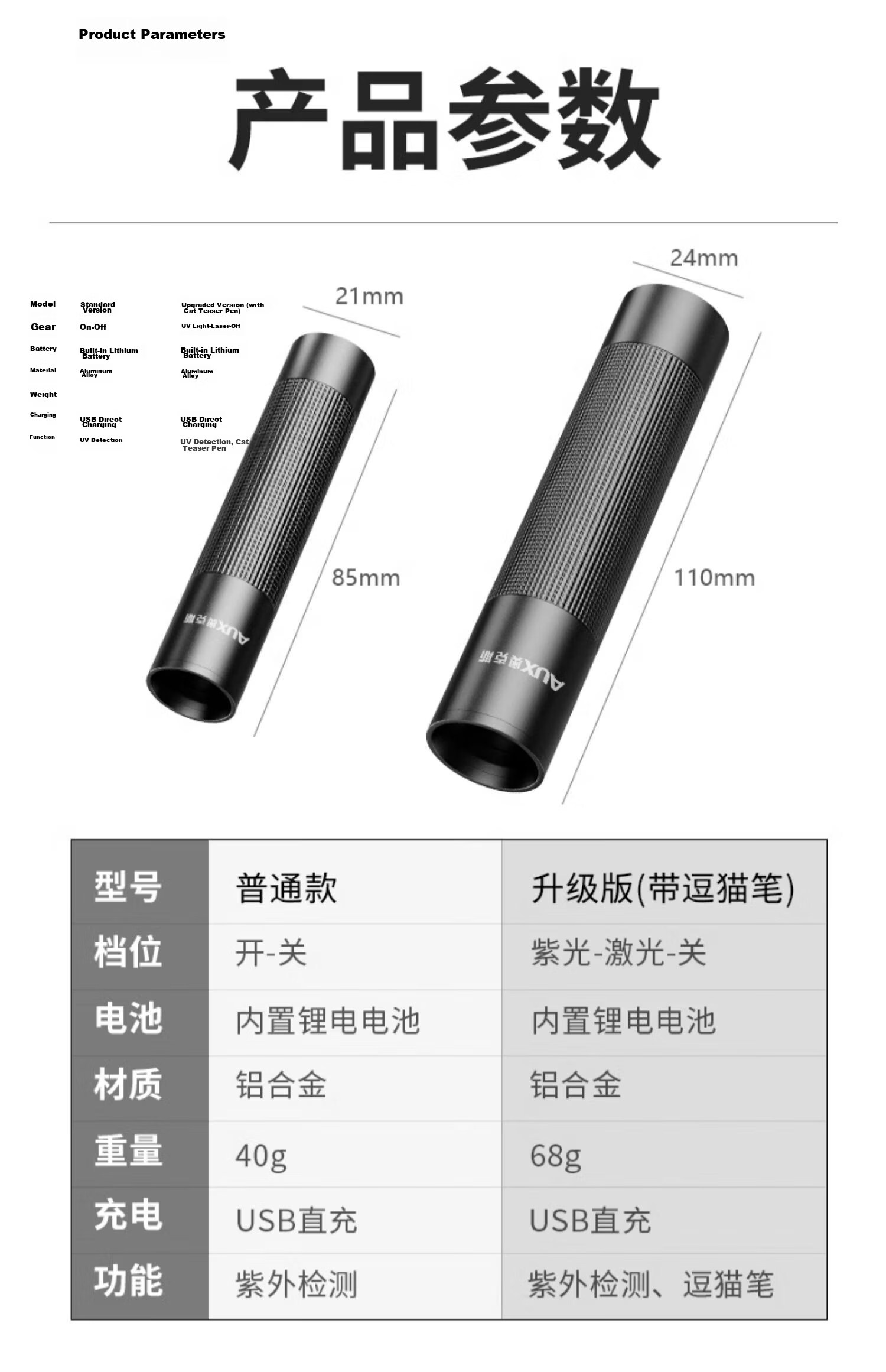Aokesi UV Light, Wood's Lamp, Cat Ringworm Light, UV Black Mirror for Cat Urine Inspection, Fluorescent Agent Detection Flashlight 14
