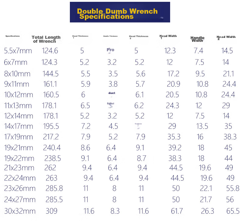The Great Wall Double Open-End Wrench Dual Head Industrial Grade Quick Wrench 41*46mm 314156 12