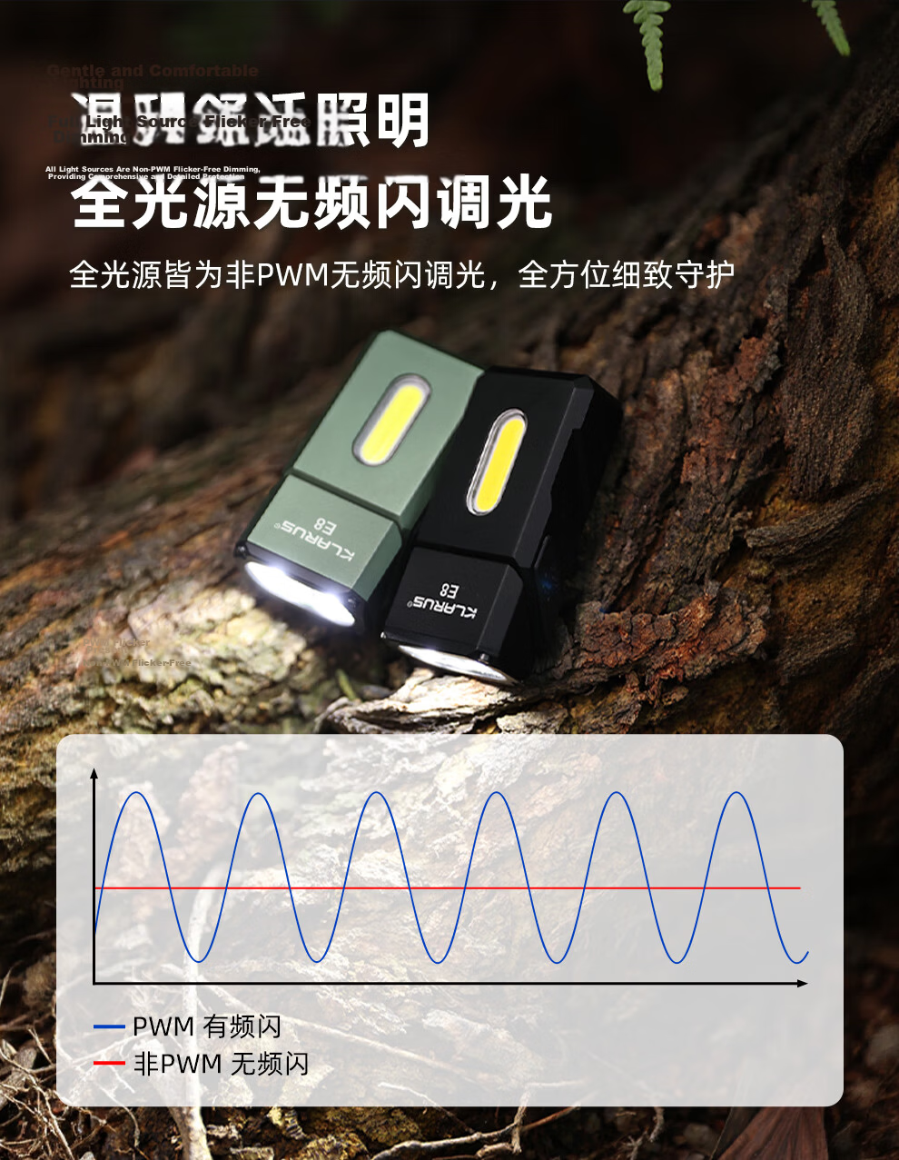 KLARUS Outdoor Camping Flashlight E8 Three-Light Source High-Power LED Rotatable Head EDC Flashlight Portable Mountaineering Lighting 16