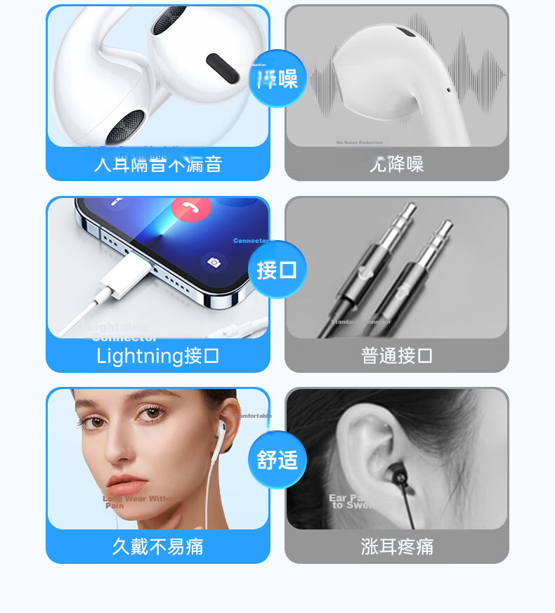 WITGOER 2026 New Wired Lightning Earphones for Apple iPhone 13/14/12/11/Pro Max and iPad Tablet Gaming 3
