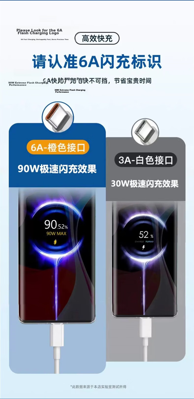 Yingqian Suitable for Xiaomi Data Cable Charging Cord, 90W/120W/6A Fast Charging, 3 Meters, 17/15/14/13, Redmi Turbo 3/4/Note14/k80, 605040/pro 5