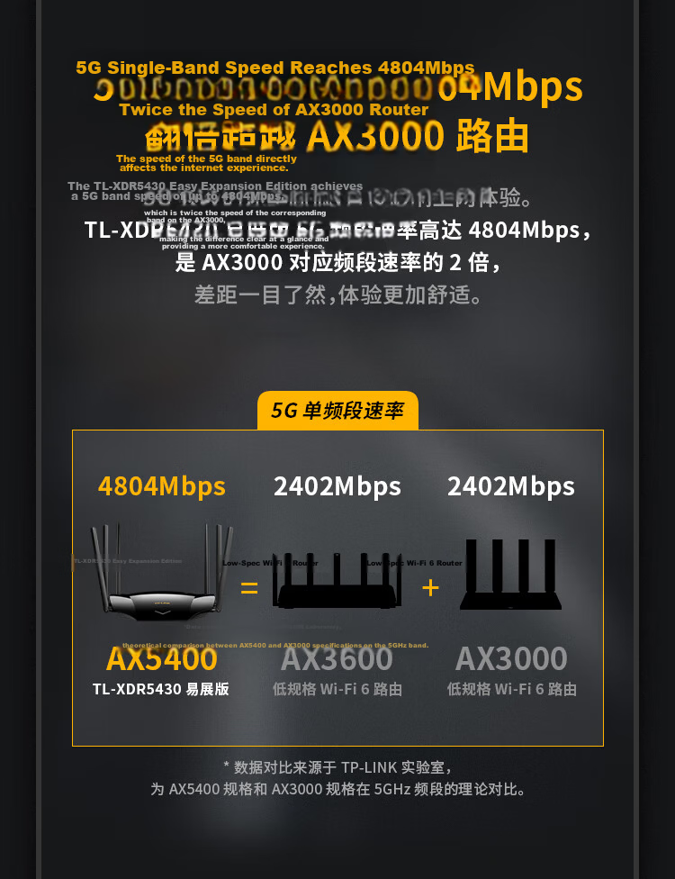 TP-LINK AX5400 Gigabit Wireless Router WiFi6 5G Dual-Band High-Speed Mesh Router Gaming Router Smart Home Wall-Penetrating XDR5430 Easy Expansion Edition 5