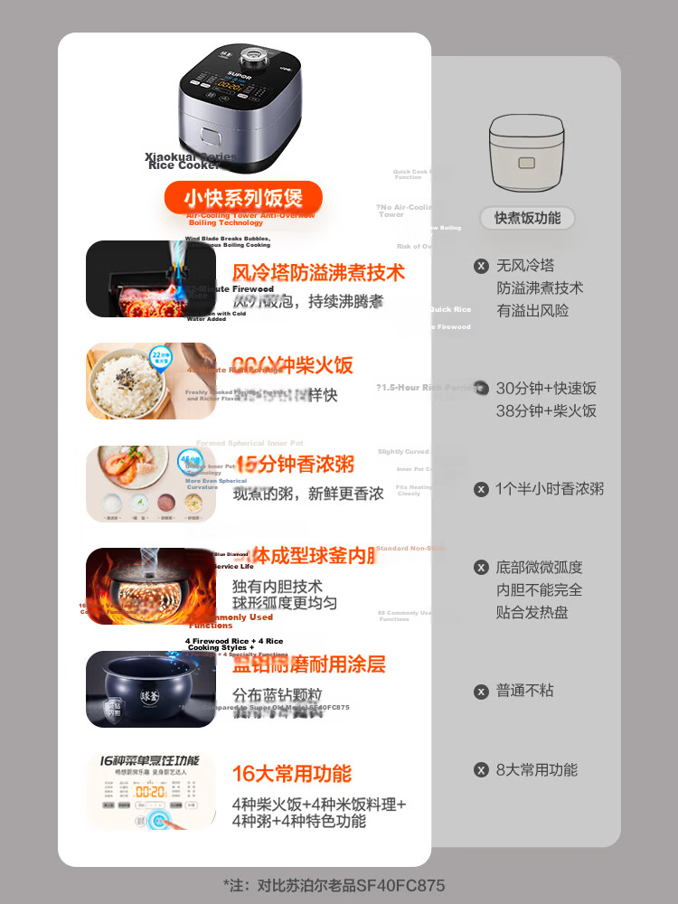 SUPOR Rice Cooker 3-4 People 4L Blue Diamond Quick Ball Pot Firewood Rice Non-stick Steamer Porridge Multi-function Micro-pressure Smart Rice Cooker 40FC661 4
