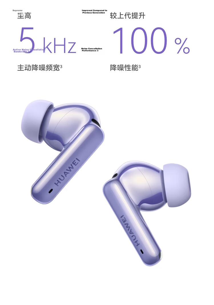HUAWEI FreeBuds 6i Noise-Cancelling Bluetooth Earphones, Flagship-Level Noise Reduction Depth, Music And Gaming, Compatible with Android/iOS Phones, Phantom Black 4