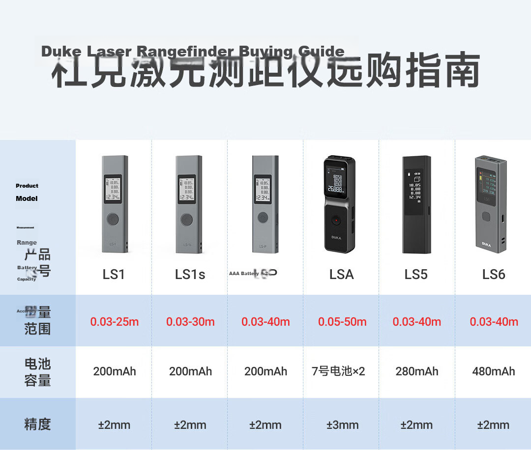 Duke Laser Distance Meter Infrared Rangefinder Electronic Measuring Tool Rechargeable Home Use LSP 1