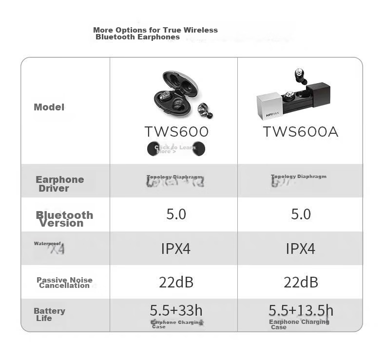 HIFIMAN Svanar Wireless Jr True Wireless Active Noise Cancelling Bluetooth Earphones, In-Ear Wireless Headphones 13