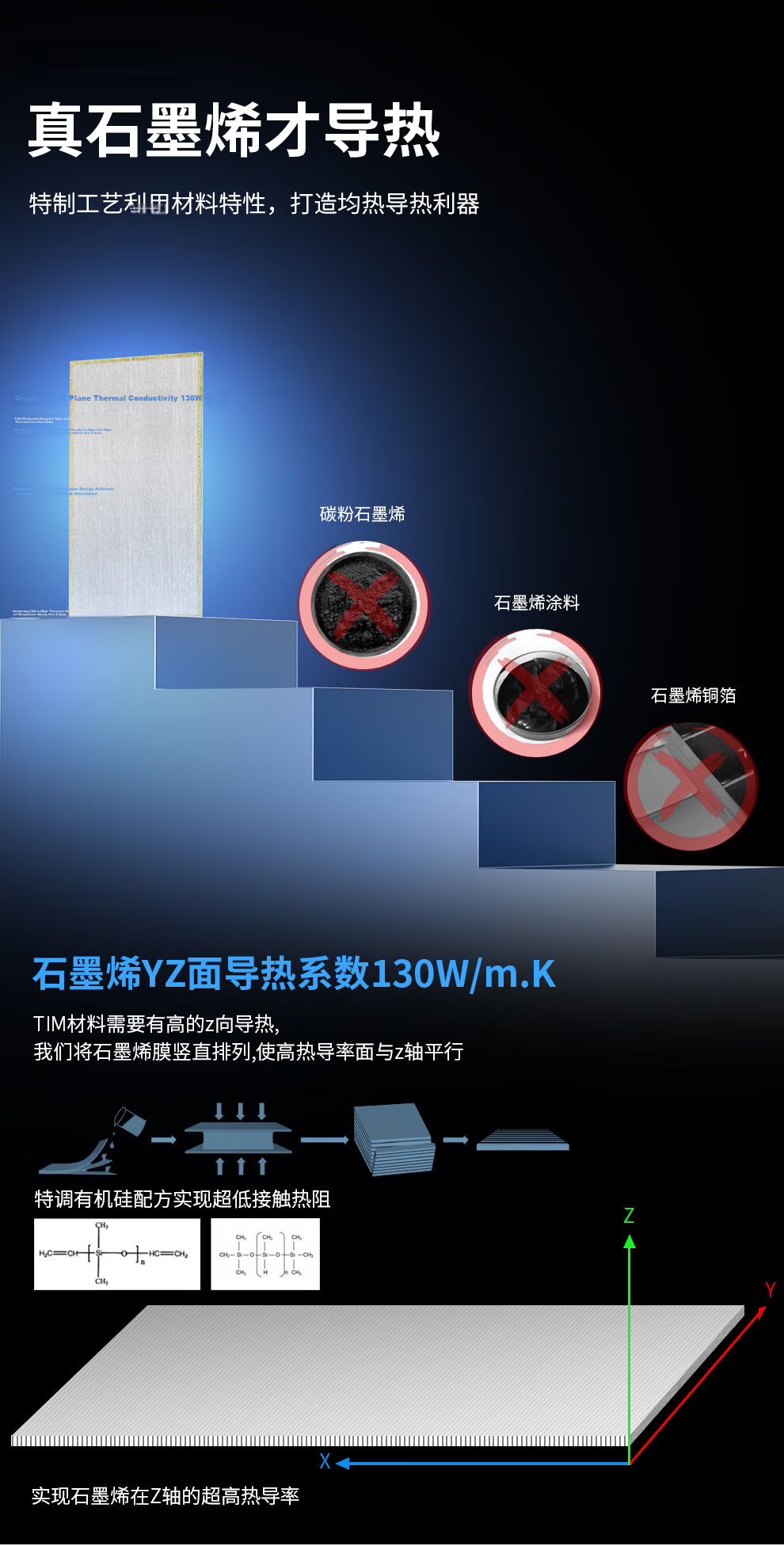 Segotep Kunlun GPE-01 Superconducting Graphene Thermal Pad (130W/m·k Coefficient / No Degradation after 10 Years of Cyclic Use / Specially Designed for AMD Platform CPU Heaters, Non-Silicon Grease) 5