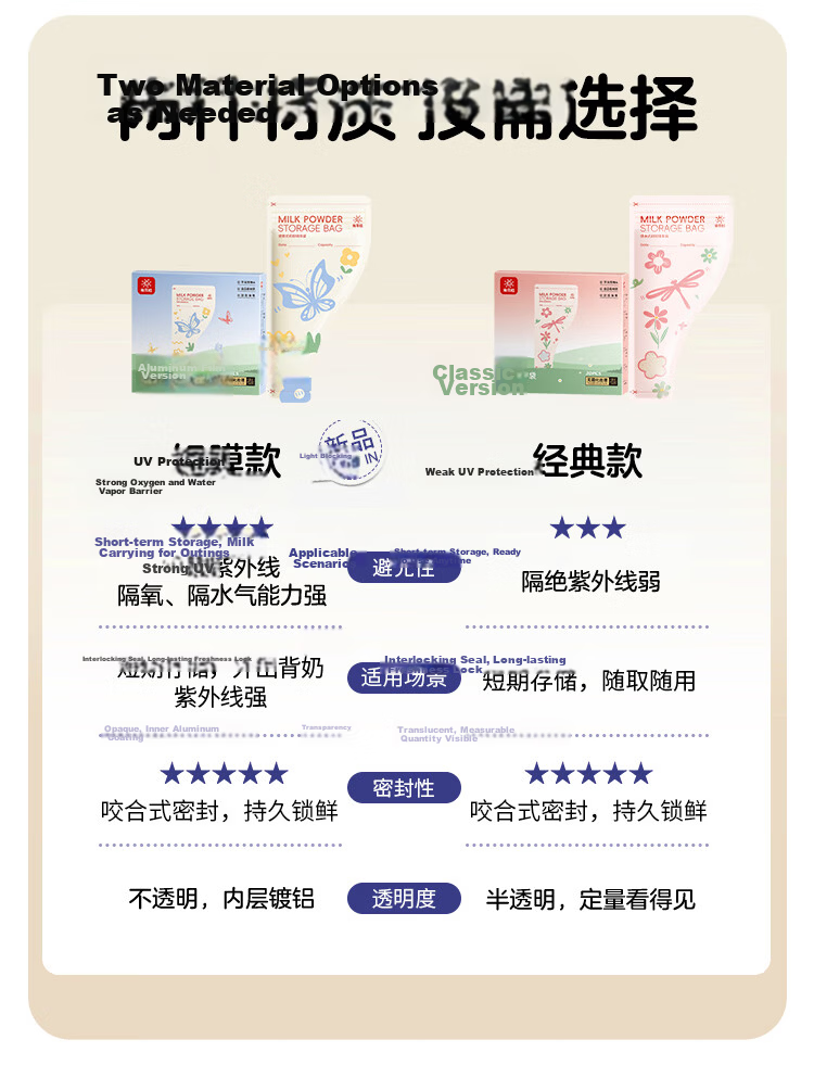 Guangduola Disposable Portable Milk Powder Storage Bags Sealed Milk Powder Storage Bags 30-Pack Box 15