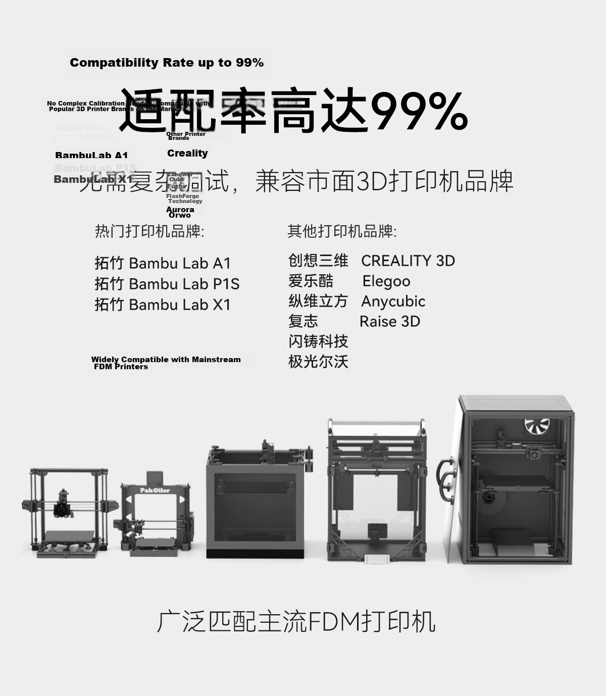 Kaimaier ABS 3D Printing Filament, 1.75mm Diameter, Net Weight 1kg, Low Odor, High Heat Resistance, High Rigidity, Suitable for Tuozhu P1 Series/Inventor QIDI/Aileku, White Color 6