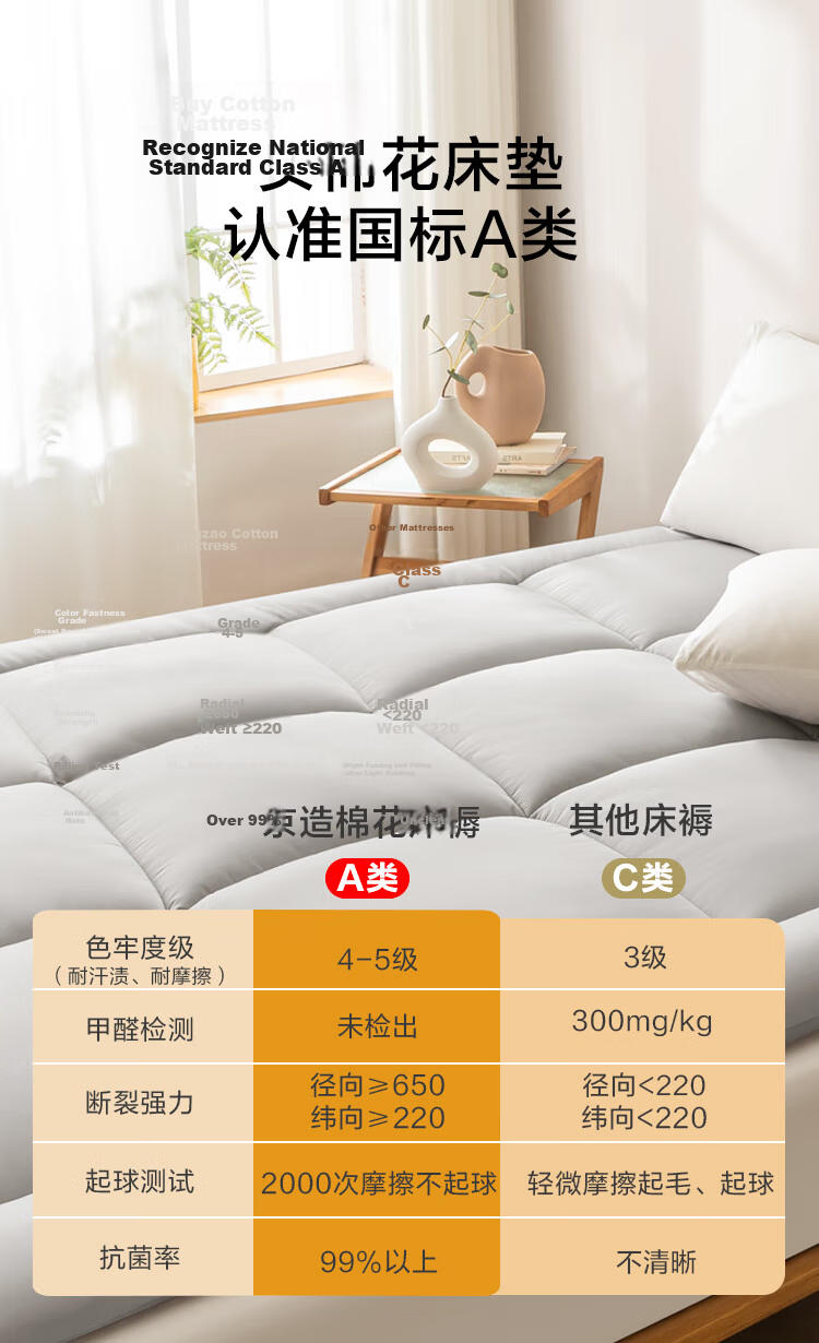JD Original Antibacterial Cloud-Feel Cotton Mattress, Xinjiang Cotton Mattress Pad, Thickened Foldable Soft Mat for Students All Seasons, 1.5x2m 9