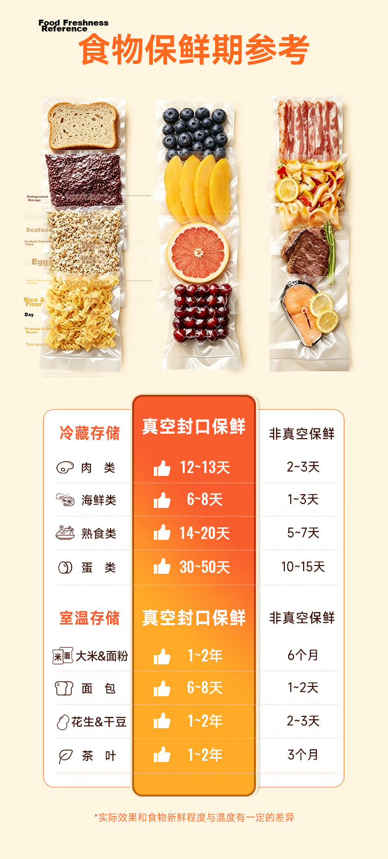 HOOYE Vacuum Bag Food Grade Fresh-Keeping Packaging Vacuum Sealing Bag Mesh Plastic Seal 20*500cm 1 Roll HY11920 10